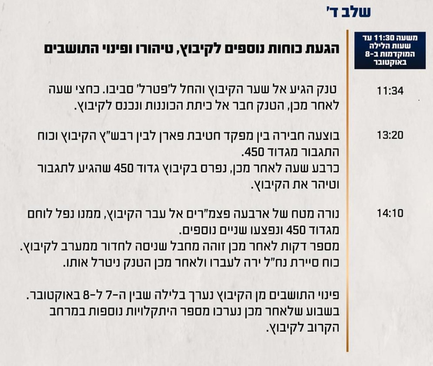  ציר זמן של השתלשלות האירועים במהלך הקרב בקיבוץ כרם שלום