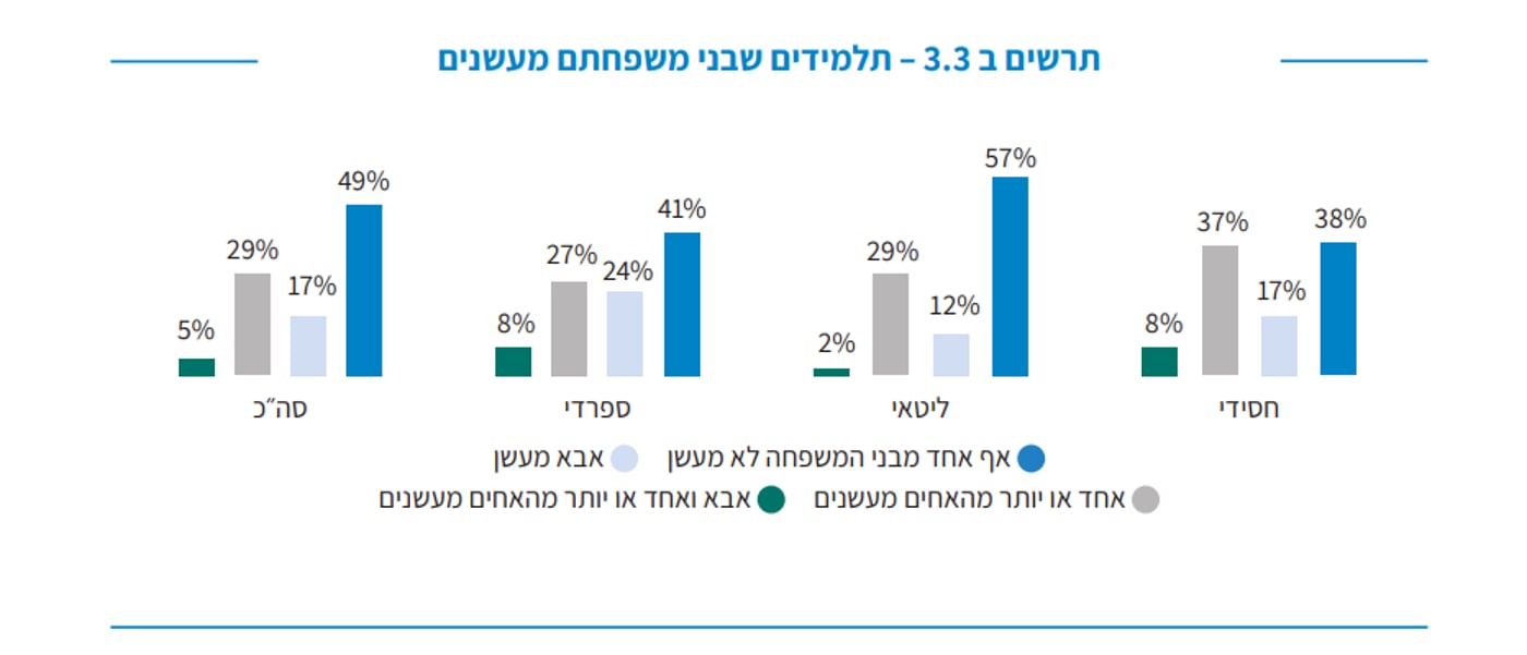 העישון בחברה החרדית: משרד הבריאות חושף נתונים מטרידים 