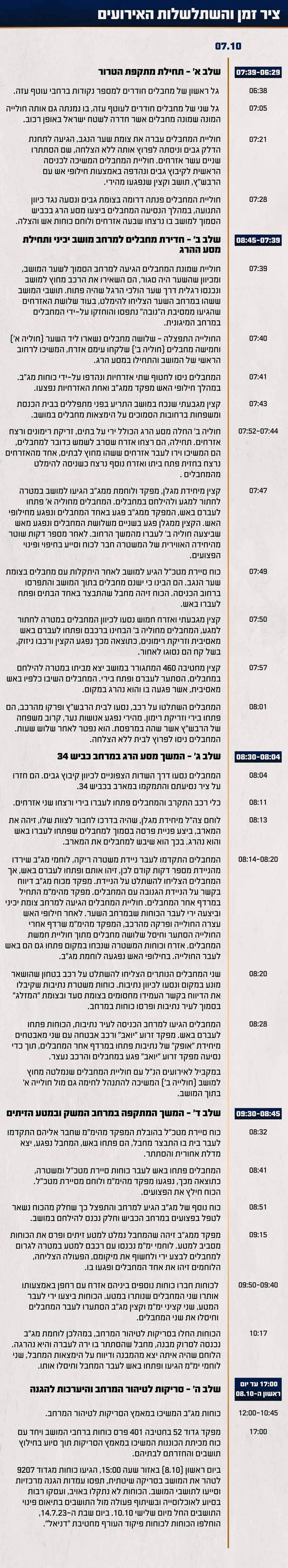 תנאי פתיחה קשים, זוועות ופשעים; אלו הממצאים שנחשפו על הטבח הרצחני במושב יכיני