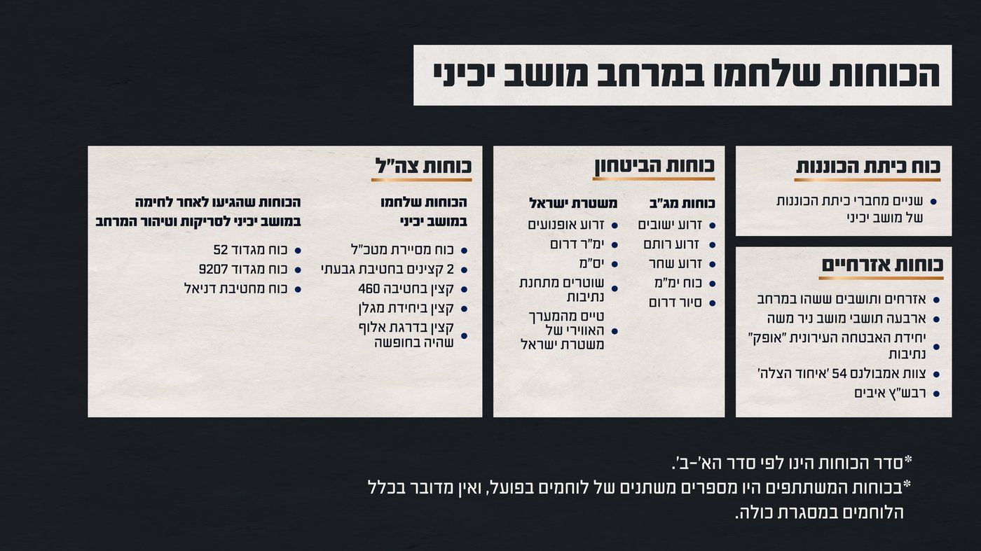 ארוע מתקפת הטרור ביכיני
