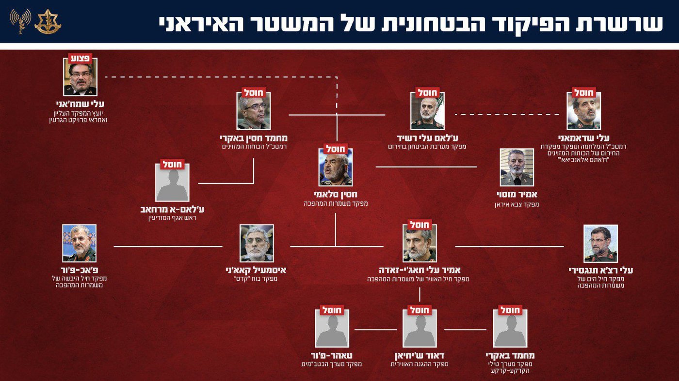 החיסול הדרמטי