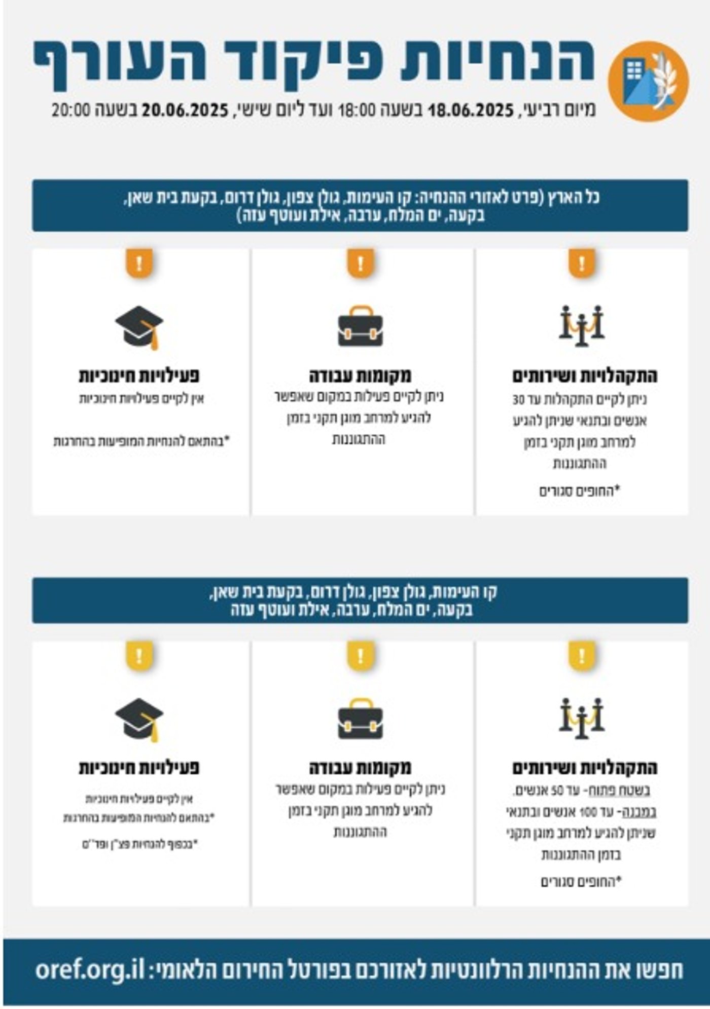ההנחיות החדשות