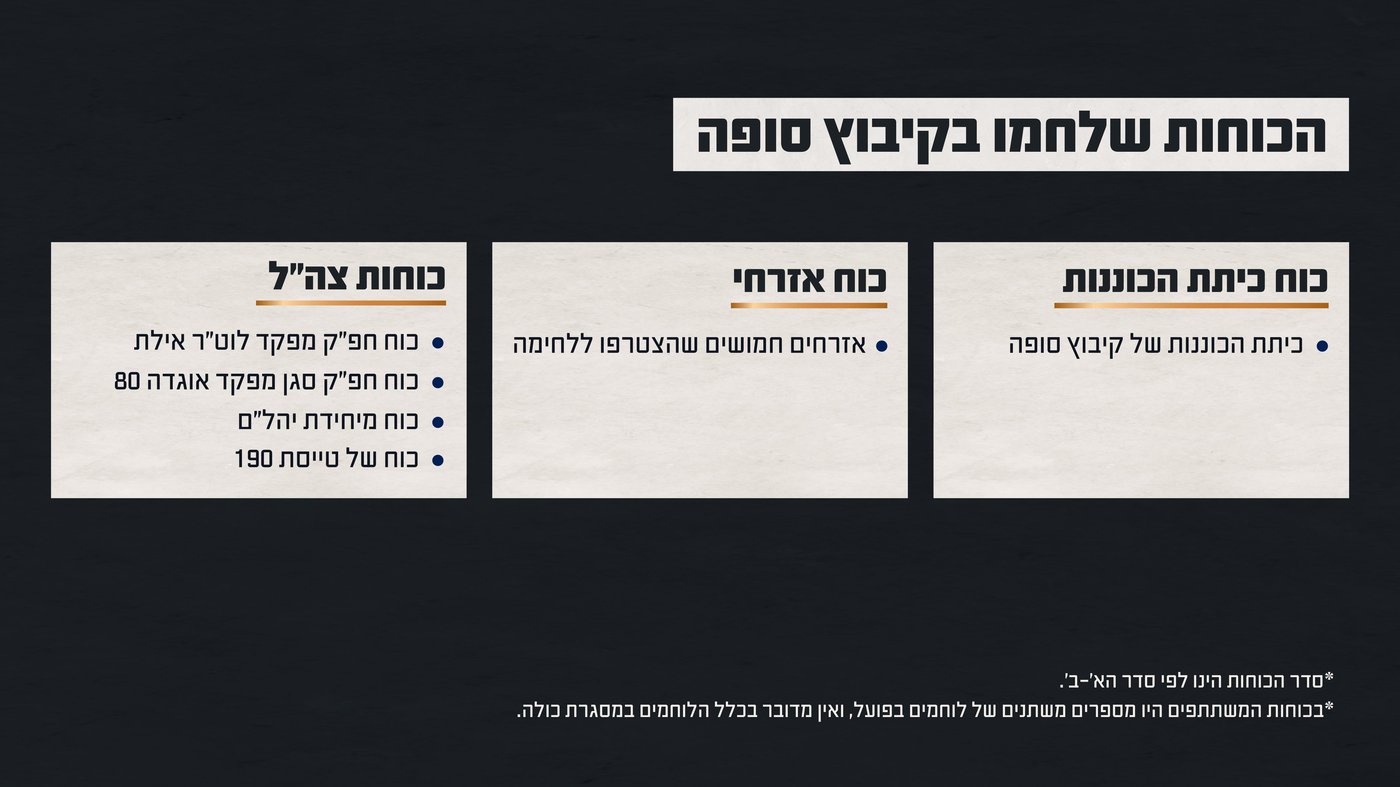 הטנק שארב במשך שעות למחבלים ליד הגדר - והקרב ההירואי ליד דלת הבית | תחקיר הטבח בקיבוץ סופה