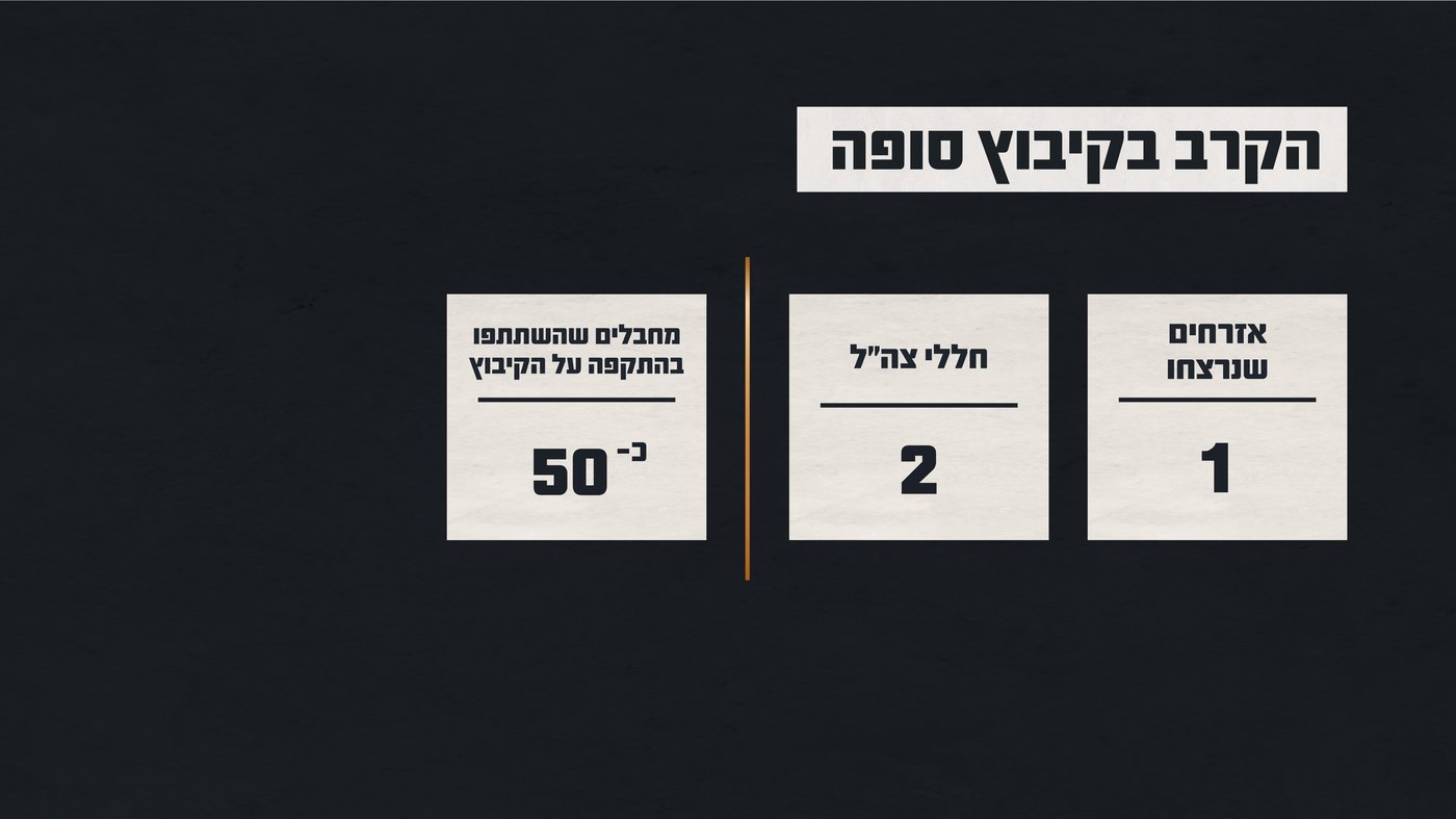 הטנק שארב במשך שעות למחבלים ליד הגדר - והקרב ההירואי ליד דלת הבית | תחקיר הטבח בקיבוץ סופה