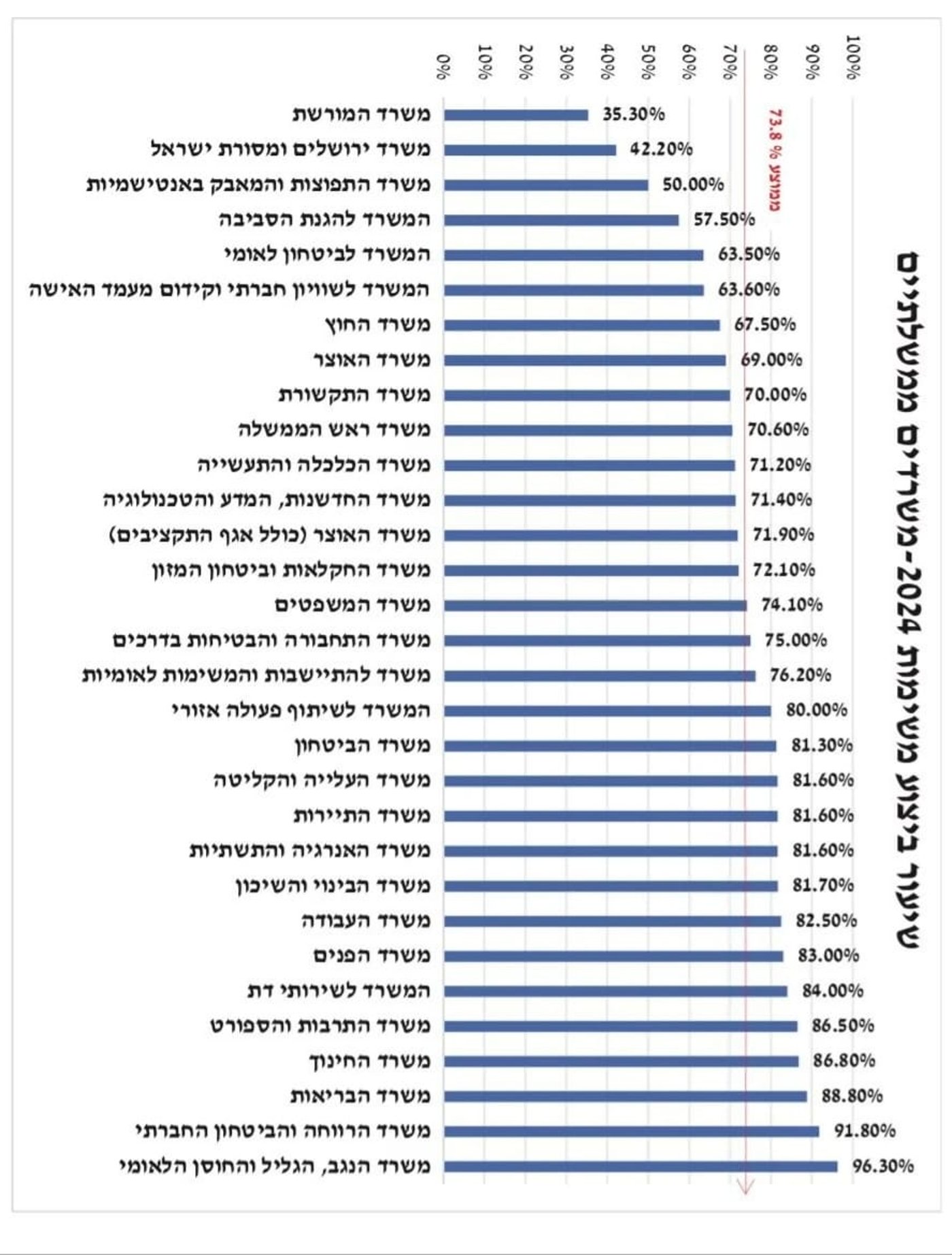 הדו"ח שנמחק האתר