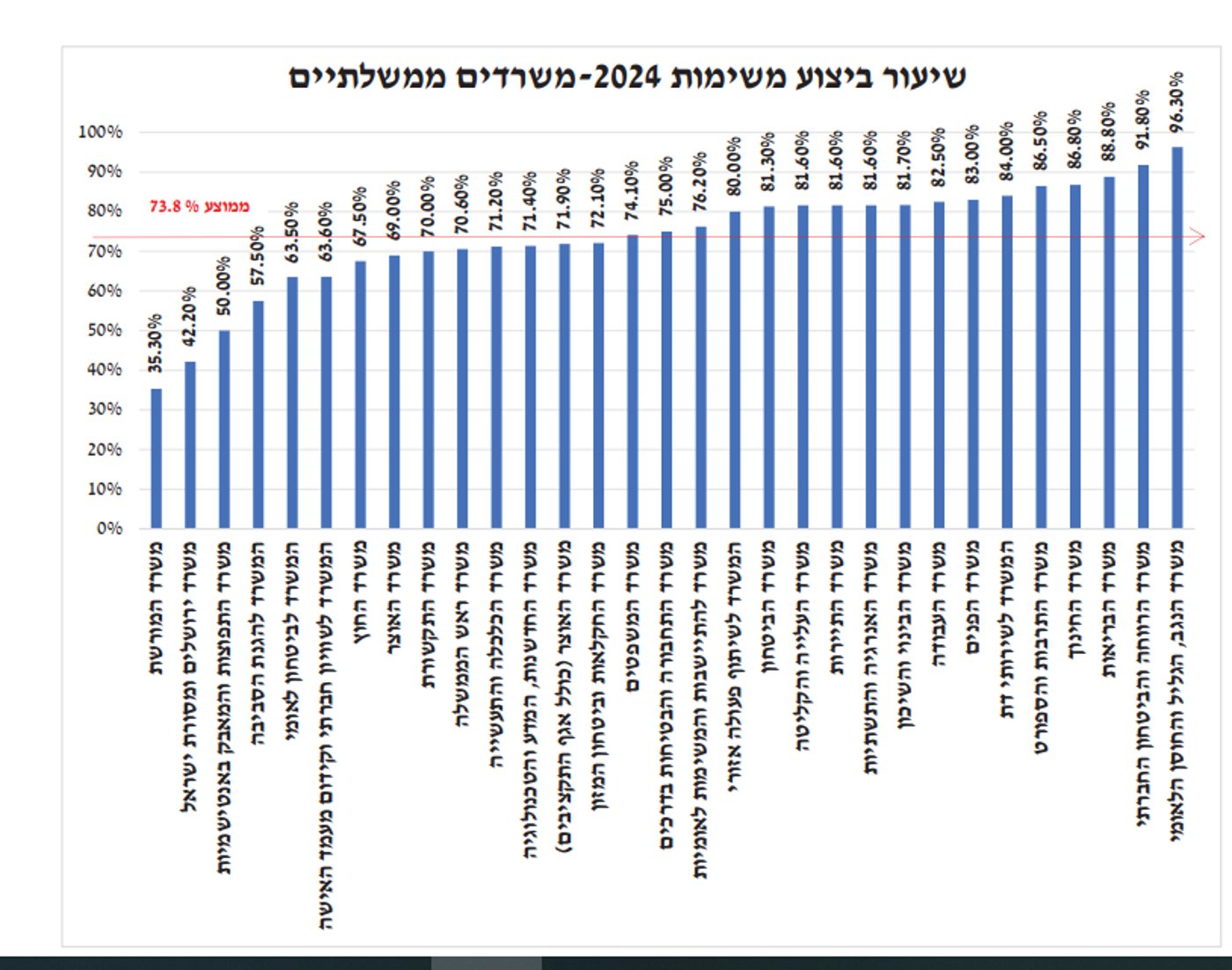דוח ביצועי הממשלה לשנת 2014 שהוסר במפתיע