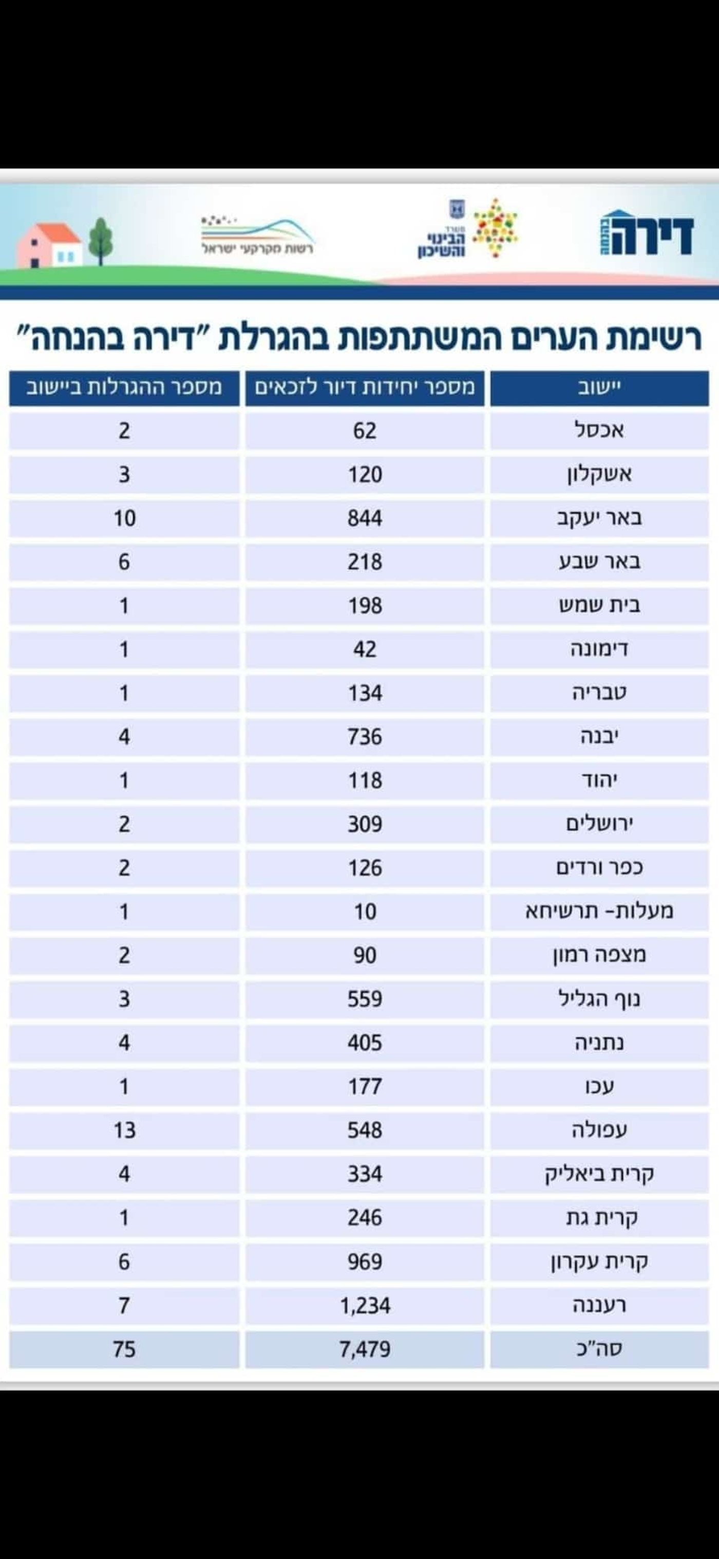 דירה בהנחה