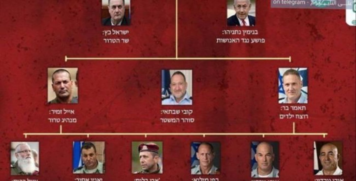 בכירים ישראלים מאוימים 