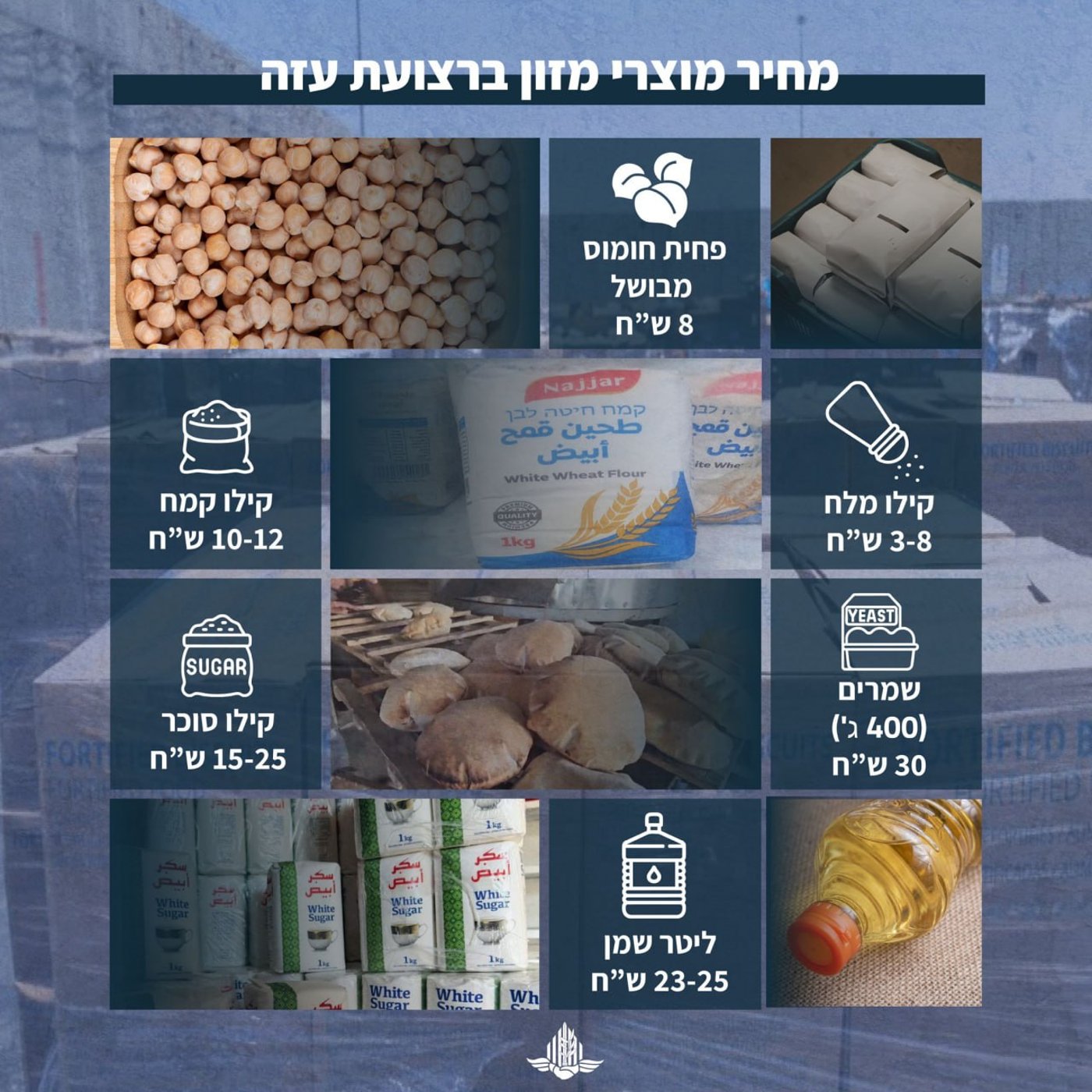 ישראל דוחה את הטענות: "דו"ח שקרי ומגמתי; מסתמך על נתונים חלקיים של ארגון הטרור חמאס"