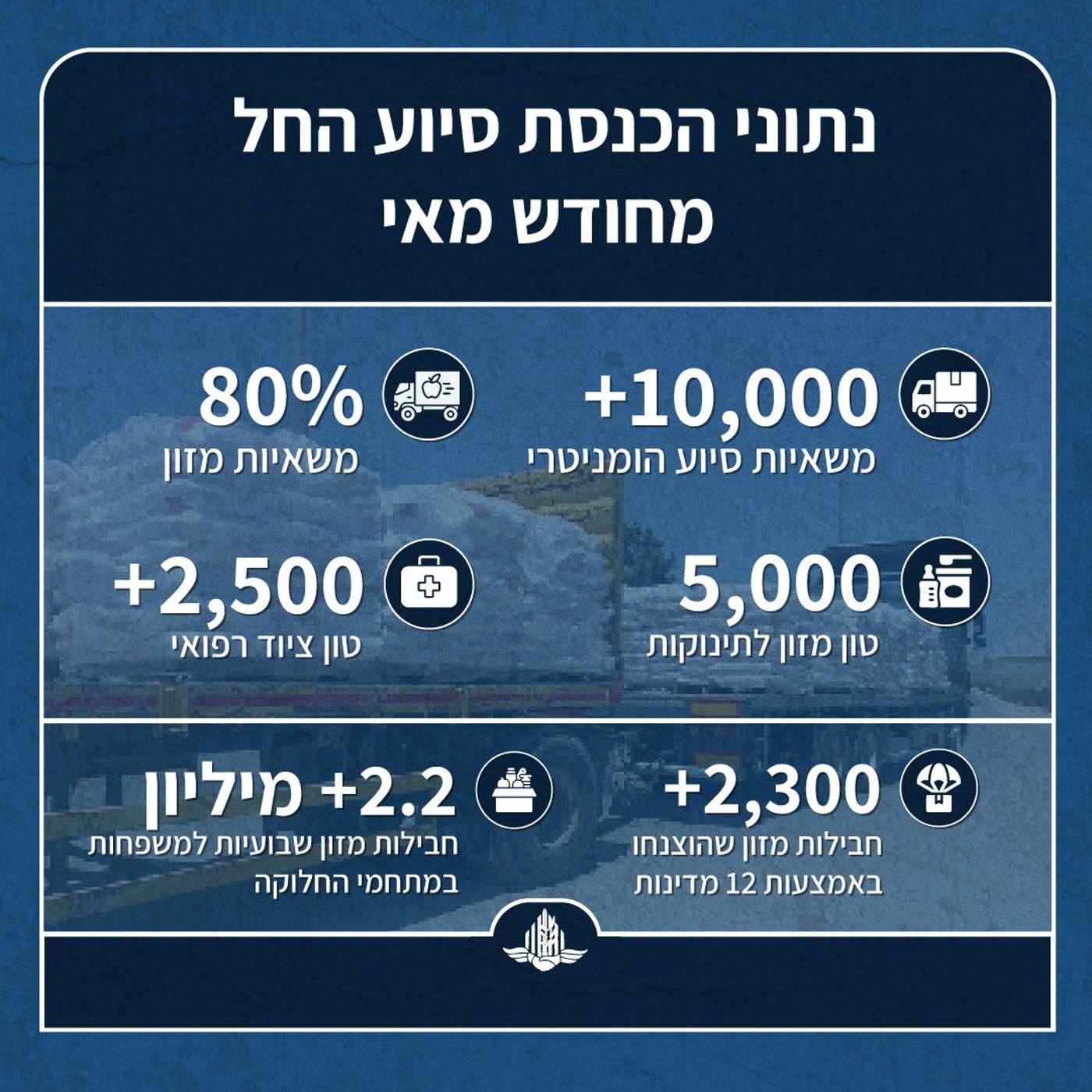 ישראל דוחה את הטענות: "דו"ח שקרי ומגמתי; מסתמך על נתונים חלקיים של ארגון הטרור חמאס"