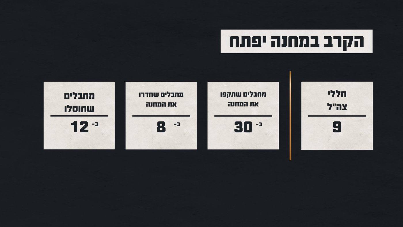 הקרב במחנה יפתח