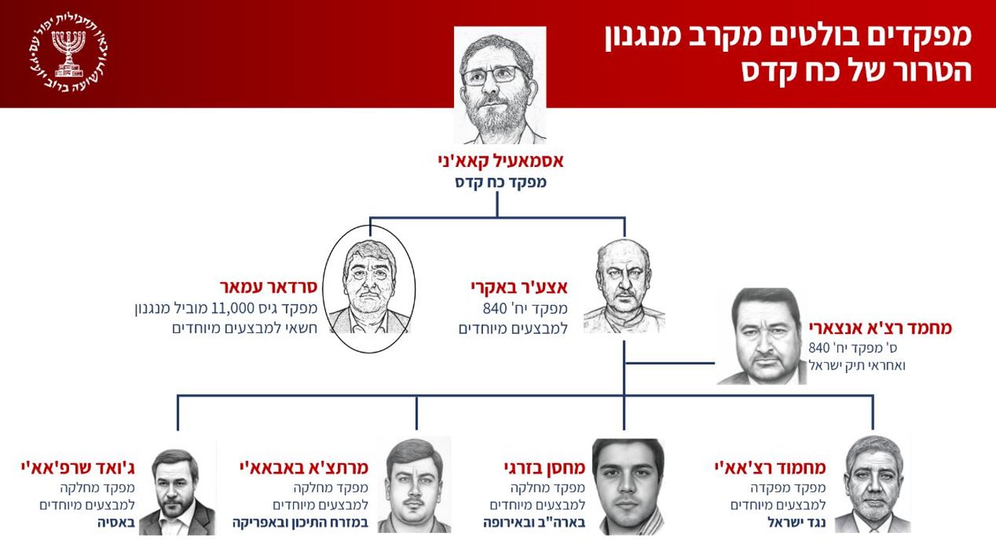 המוסד חושף לראשונה: זה הבכיר האיראני שקידם פיגועים נגד ישראלים
