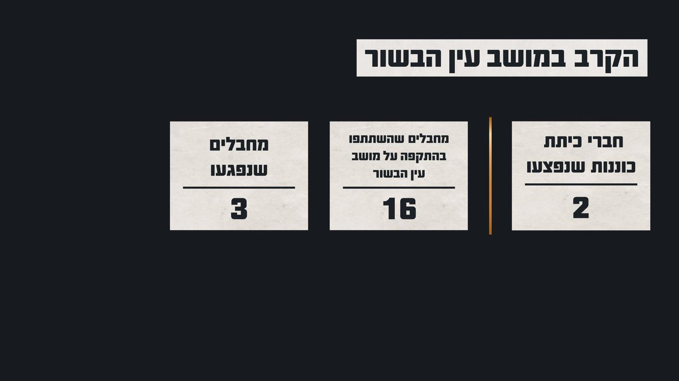 המחבלים טעו בדרכם והגיעו לעין הבשור; צה"ל כשל בהגנה - כיתת הכוננות ניצחה