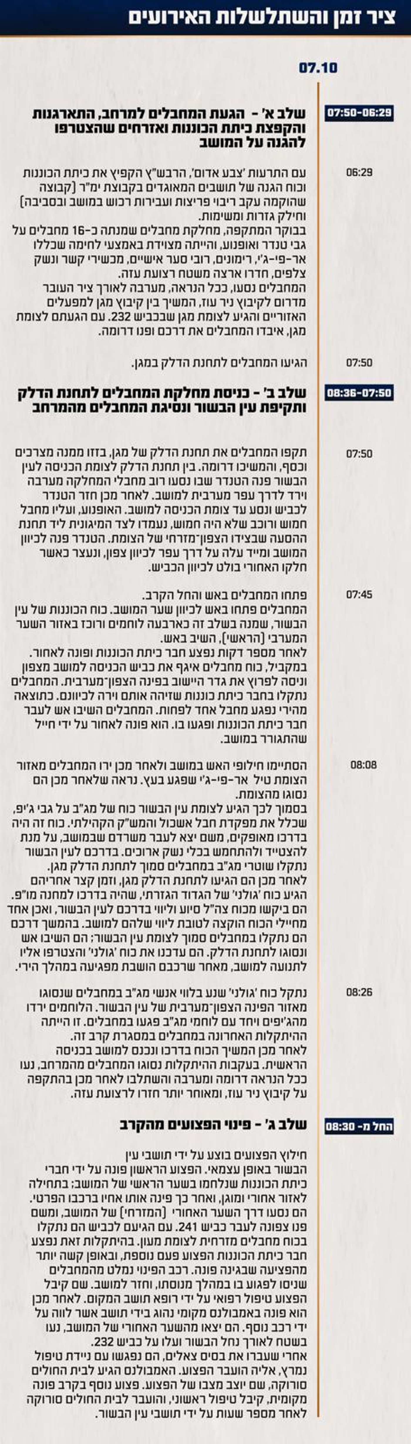 המחבלים טעו בדרכם והגיעו לעין הבשור; צה"ל כשל בהגנה - כיתת הכוננות ניצחה