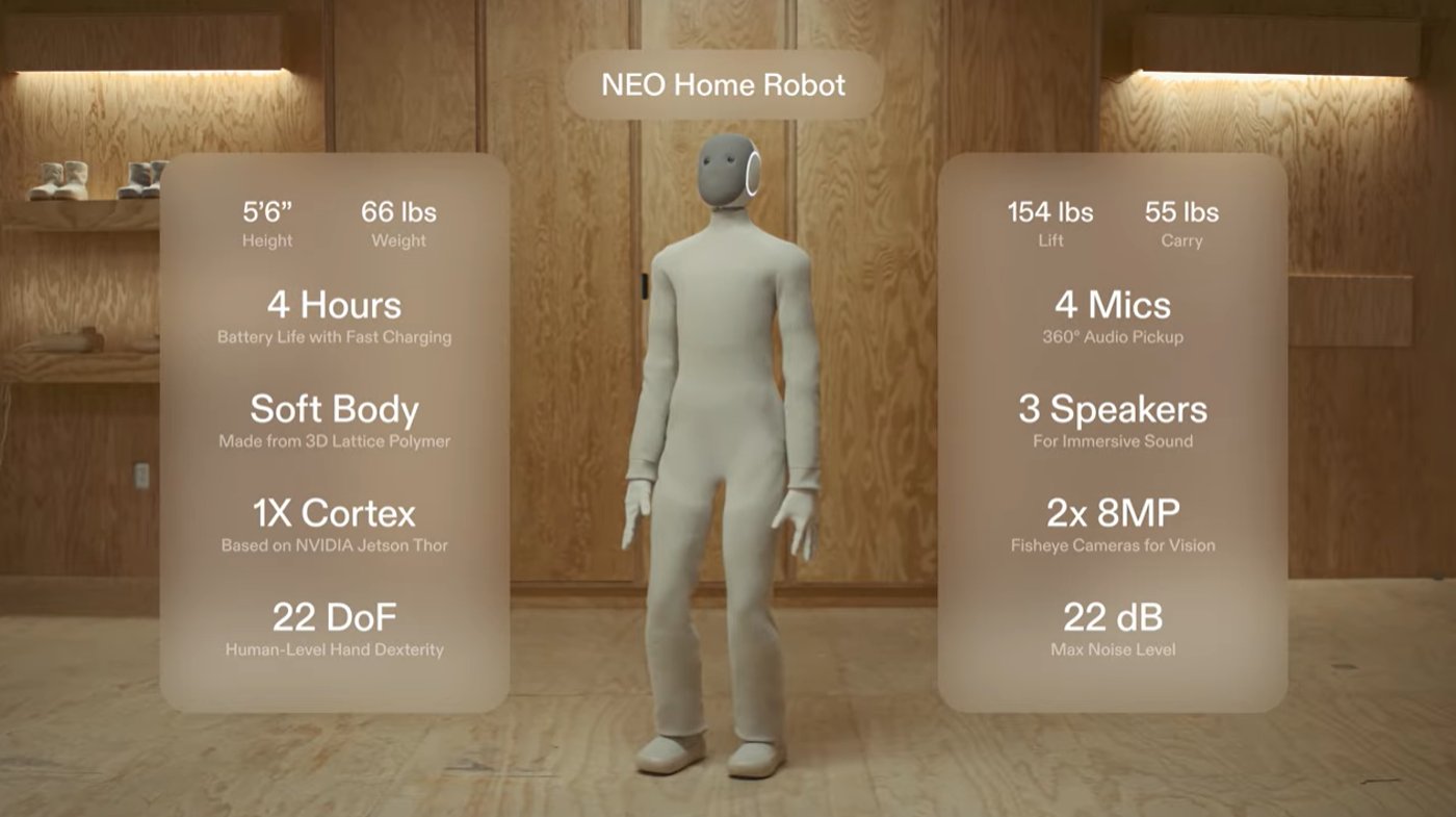 הרובוט לצד הנתונים שפורסמו