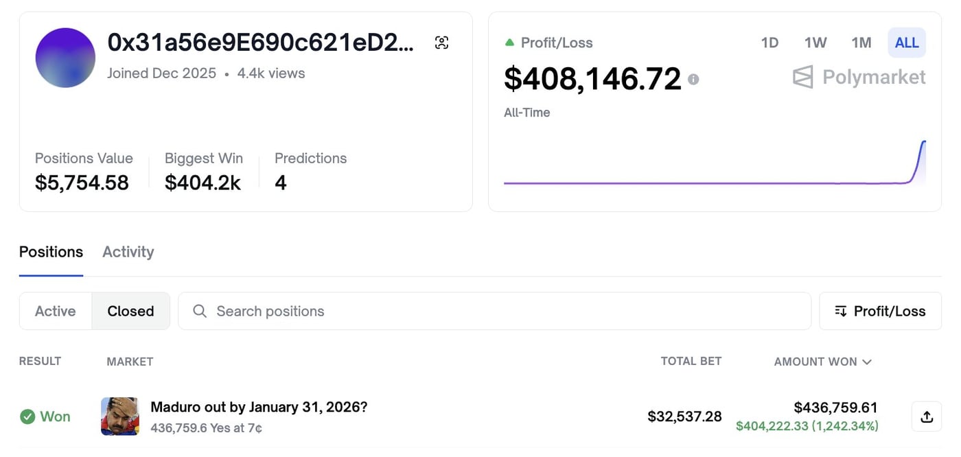 הימור מדויק או מידע פנימי? משקיע אלמוני גרף הון עתק רגע לפני ההוראה על לכידת מדורו