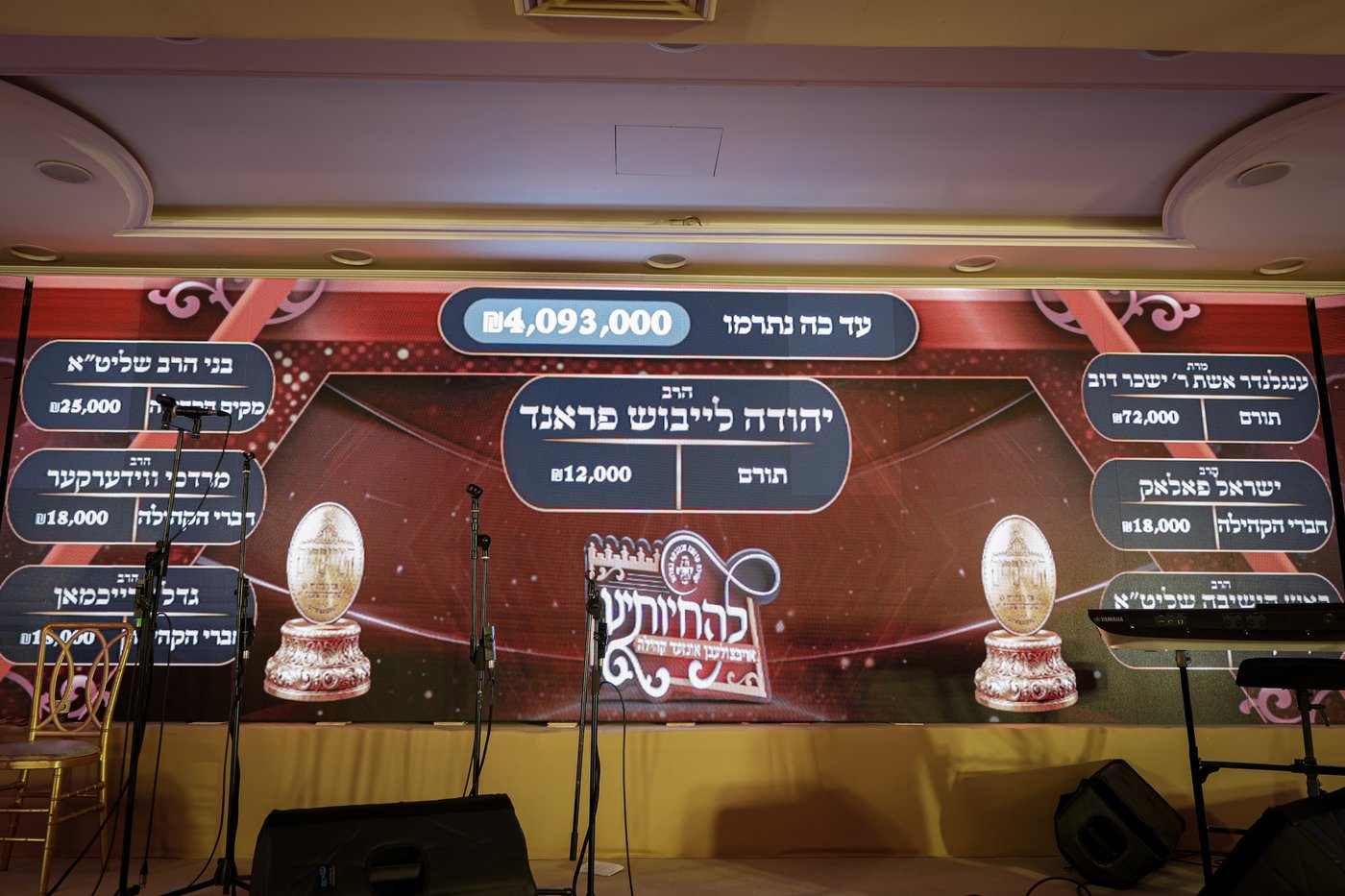 דינר להחיותינו במכנובקא בעלזא