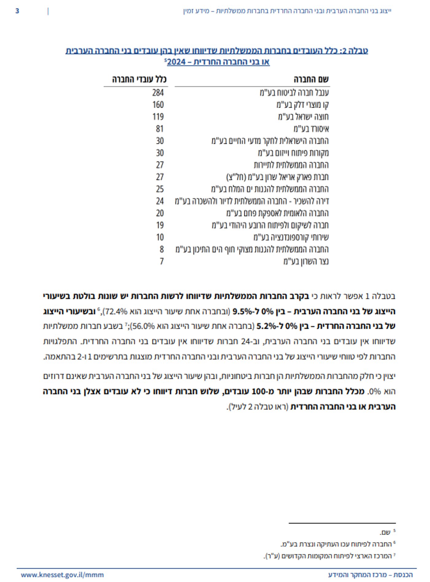 נהתונים ממרכז המחקר והמידע של הכנסת