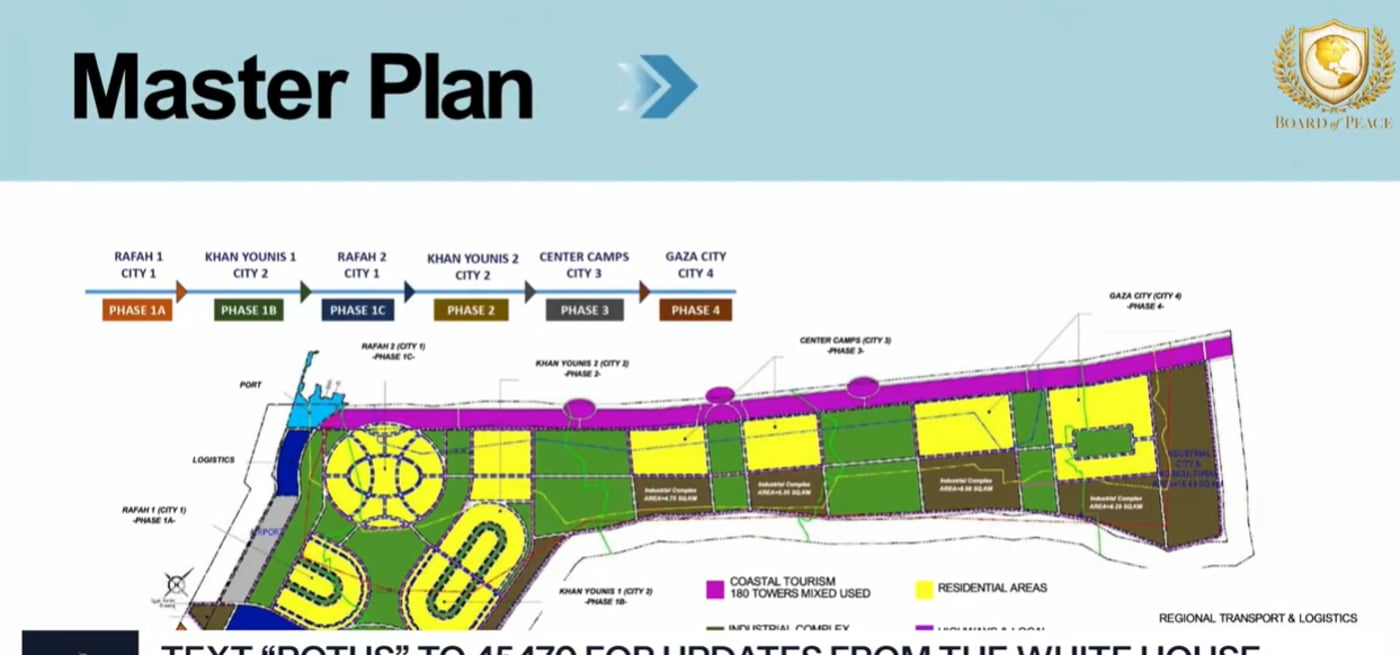 ג'ארד קושנר מציג: תוכנית מהפכנית לעזה עם נמל תעופה - חמאס יפורק מנשקו