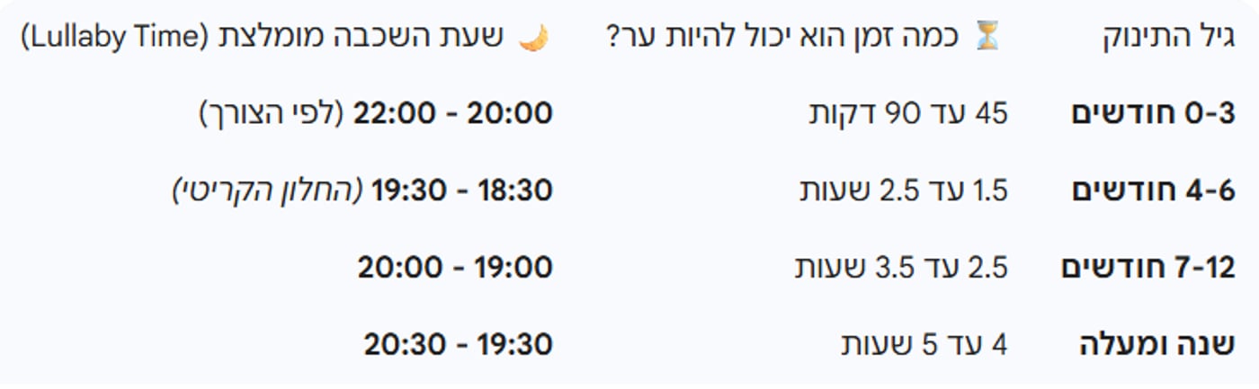 מחקר פורץ דרך: הטעות הנפוצה שגורמת לתינוק שלכם להתעורר בלילה