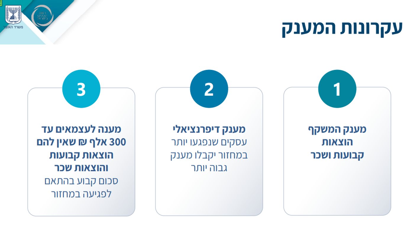 המתווה שהציג השר