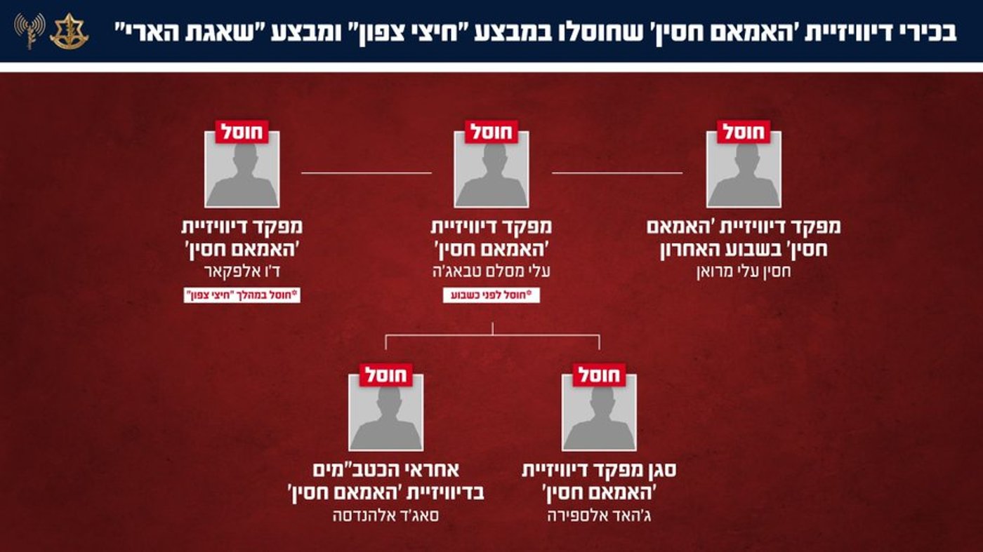 רשימת המחוסלים במיליציה