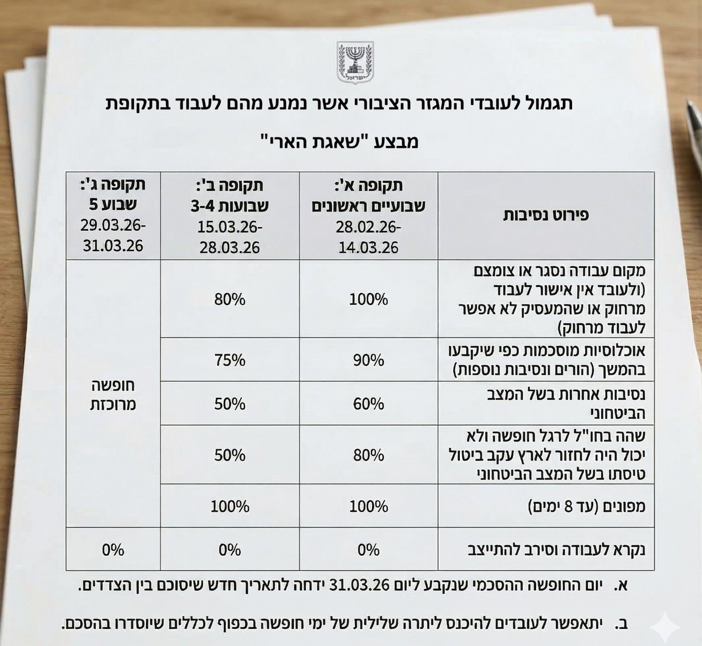 האוצר וההסתדרות סיכמו: מתווה פיצויים לעובדי המגזר הציבורי