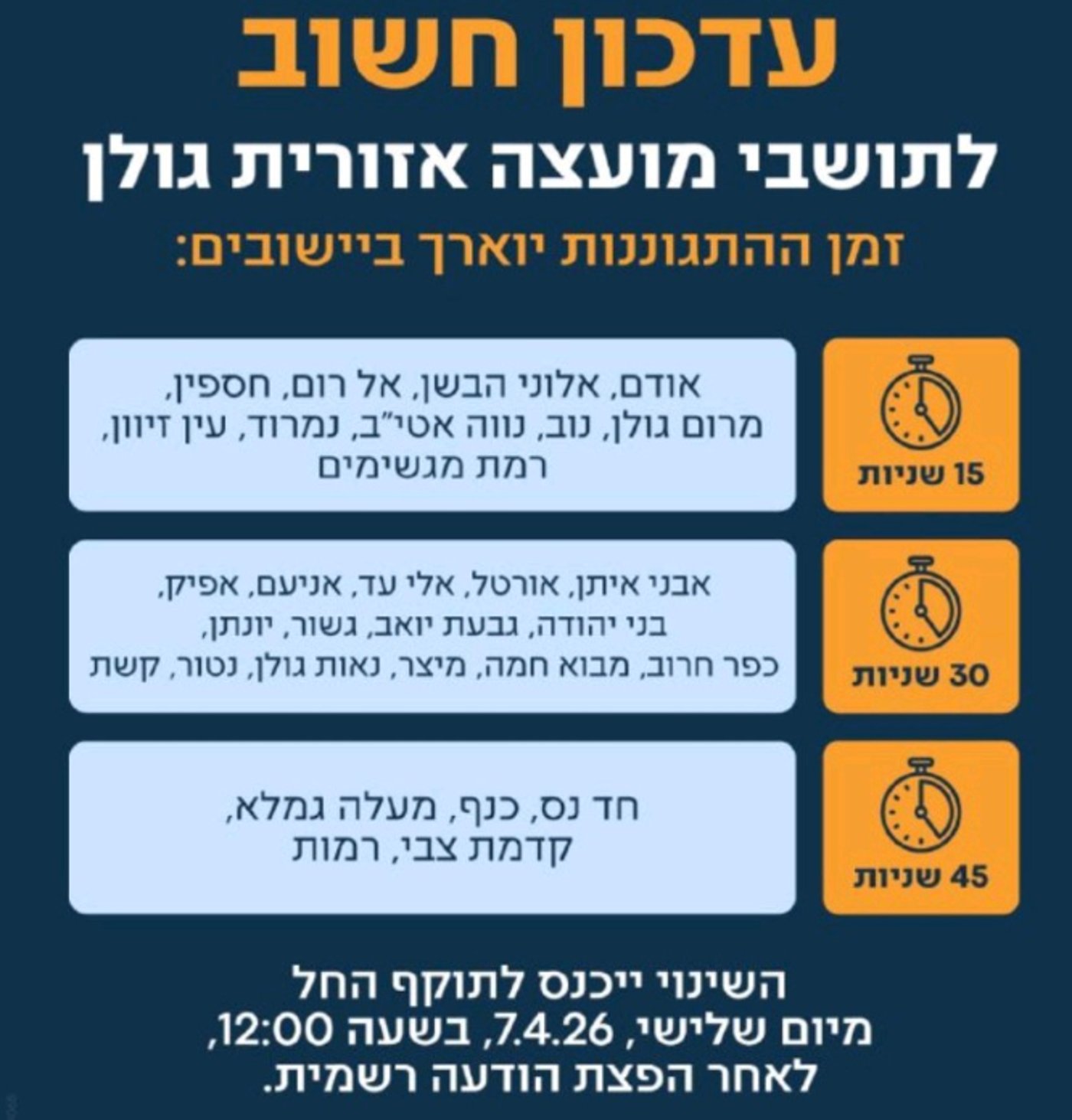 זמני ההתגוננות החדשים