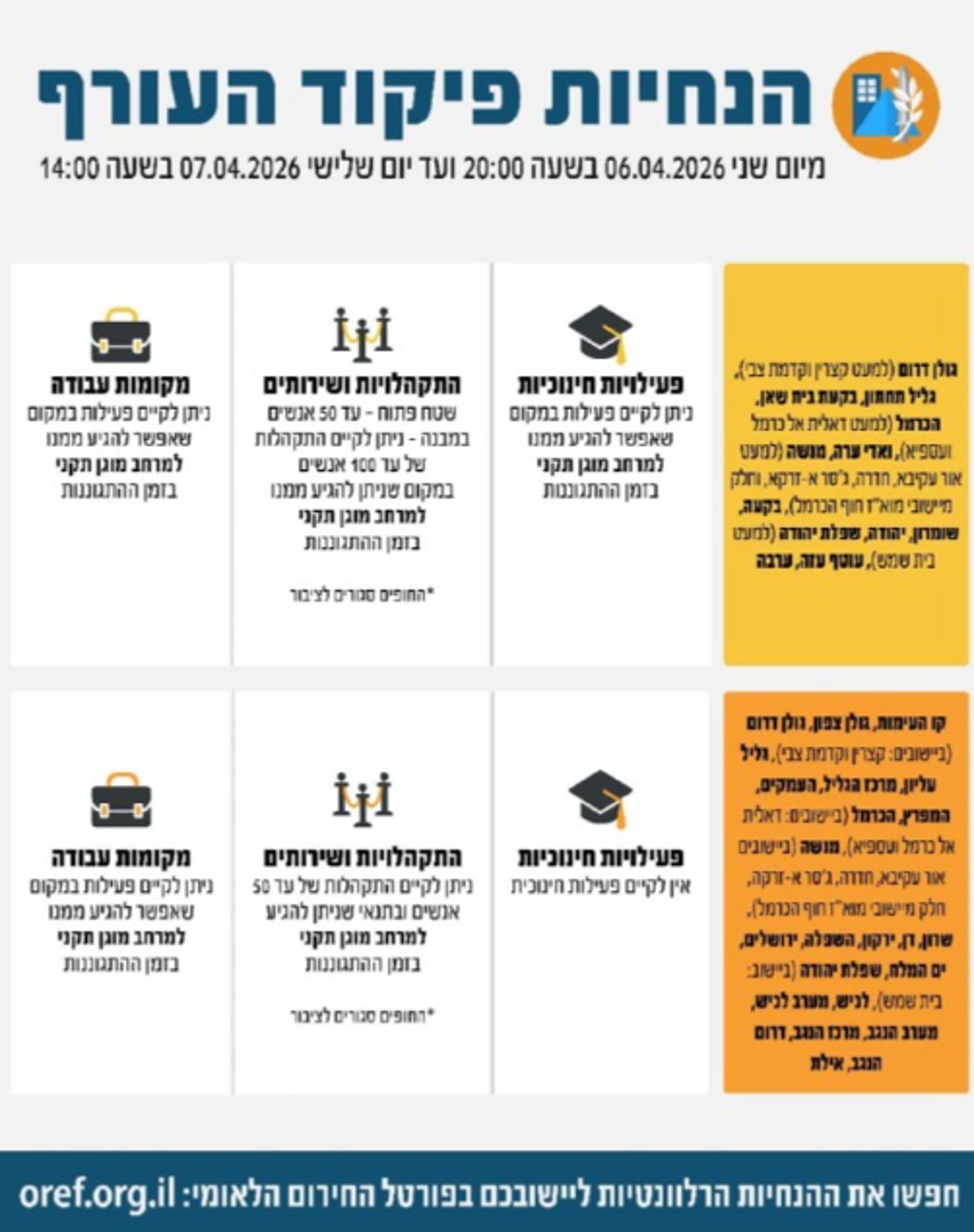 יממה לפקיעת האולטימטום: נמשכות התקיפות באיראן, לצד משא ומתן