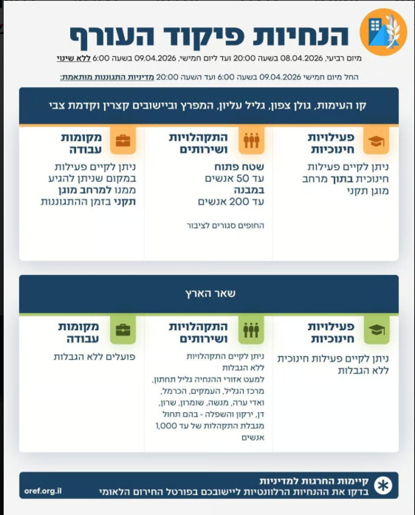 פיקוד העורף משחרר את המדינה: מפת הערים שחוזרות לשגרה