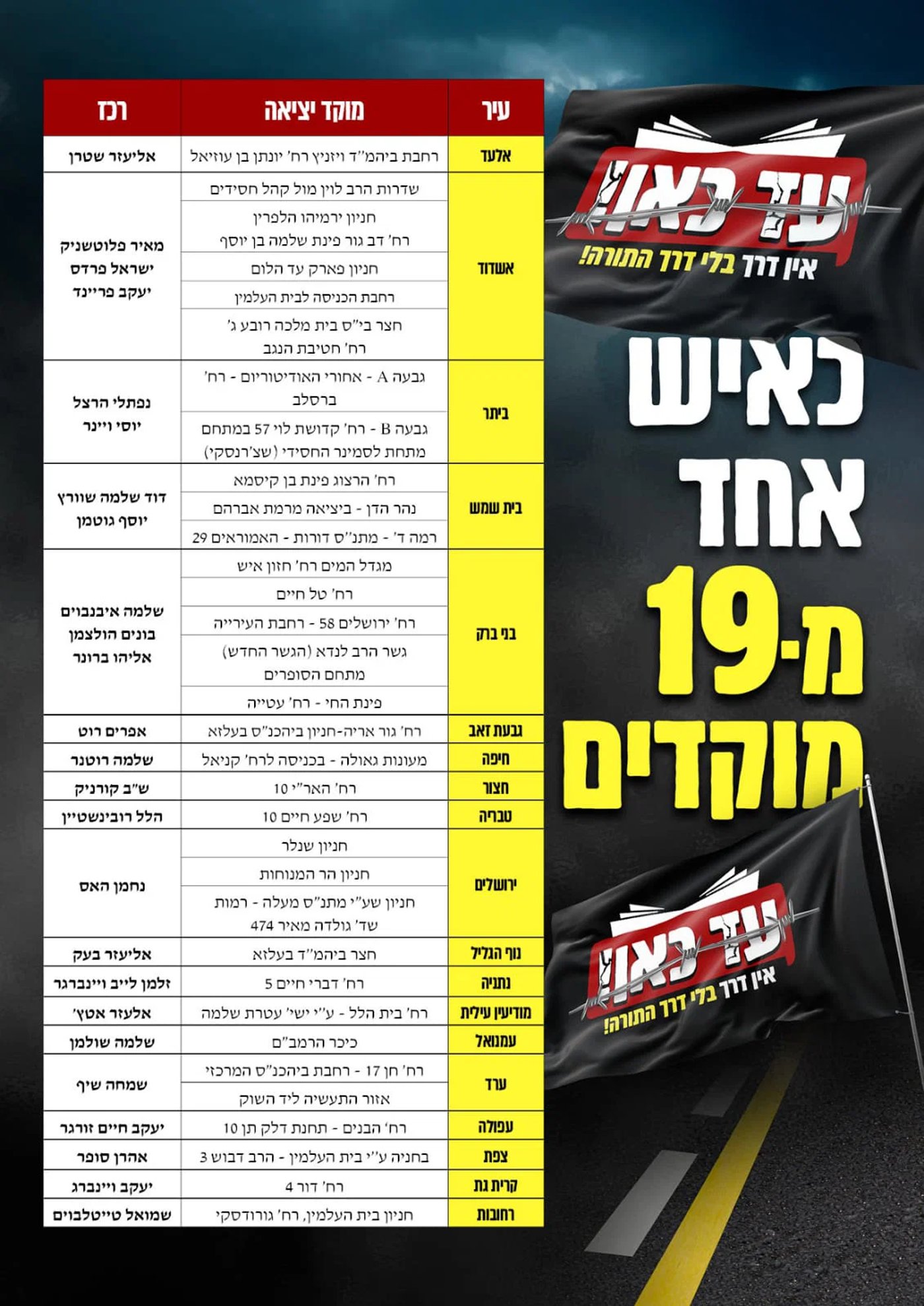 19 מוקדים, אלפי רכבים ומפגן כוח חסר תקדים: כך יראה מסע המחאה