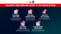 בשמחת תורה הם פיקדו על המחבלים, בשבוע האחרון הם חוסלו | צפו בחיסול המחבלים הבכירים