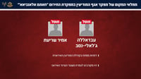 הבכירים שחוסלו