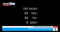 תקציב המדינה 2026