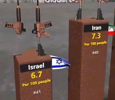 נשק בישראל ל-100 איש