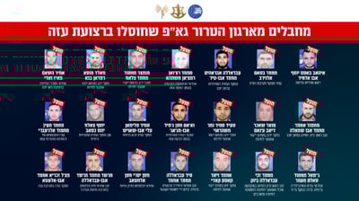 "מאות חוסלו" | צה"ל חושף את רשימת רבי המרצחים שחוסלו השנה