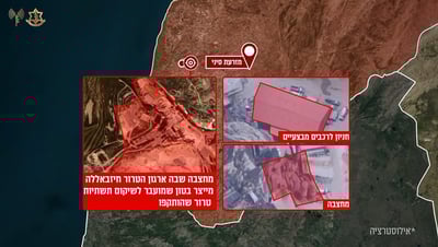 תקיפת יעדי טרור בלבנון