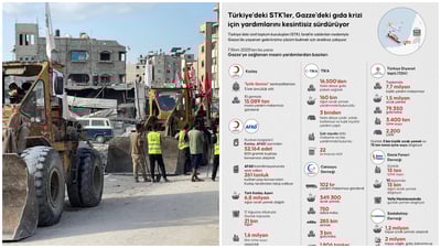 אינפוגרפיקה טורקית (של סוכנות Anadolu Agency), שמתארת את הסיוע שמעניקות ארגוני חברה אזרחית מטורקיה |פועלים בעזה: 12 ארגוני סיוע טורקיים נמצאים ברצועת עזה