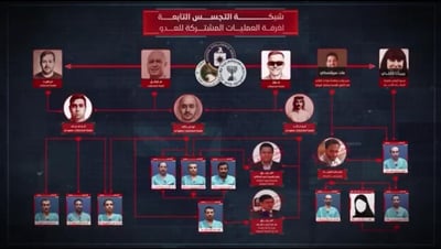 רשת הריגול שנתפסה, לטענת החות'ים