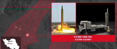 מערך הטילים שהושמדו