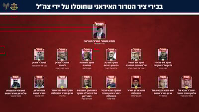 כולם בדרך לגיהנום