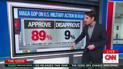 נתוני התמיכה המפתיעים