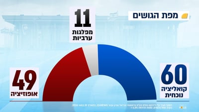 סקר מנדטים