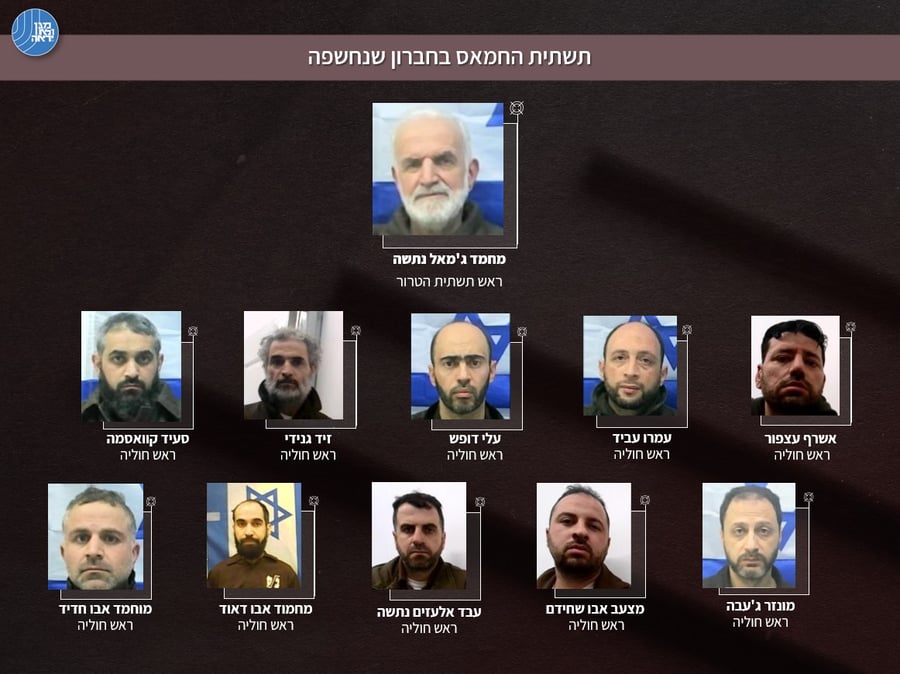 עשרות עצורים ומנהרה מתחת לקרקע: נחשפה תשתית חמאס בחברון - מהגדולות ביותר זה עשור
