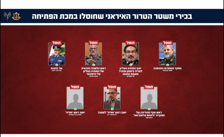 רשימת המחוסלים בצמרת המשטר