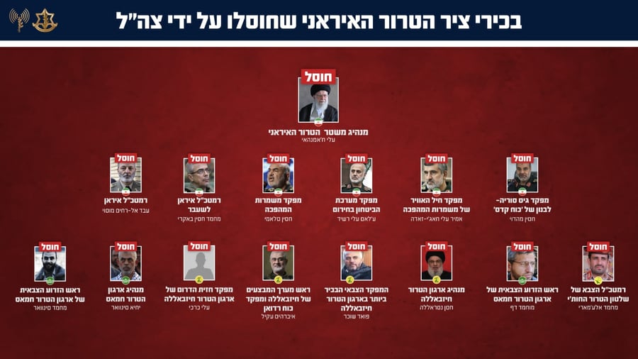 כולם בדרך לגיהנום