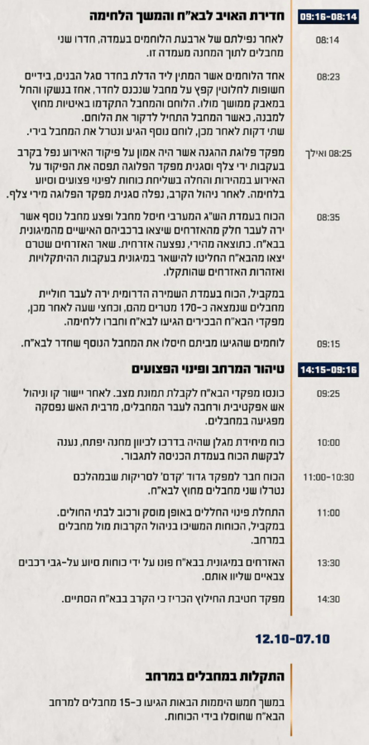 ציר הזמן של השתלשלות האירועים במהלך הקרב בבא״ח זיקים