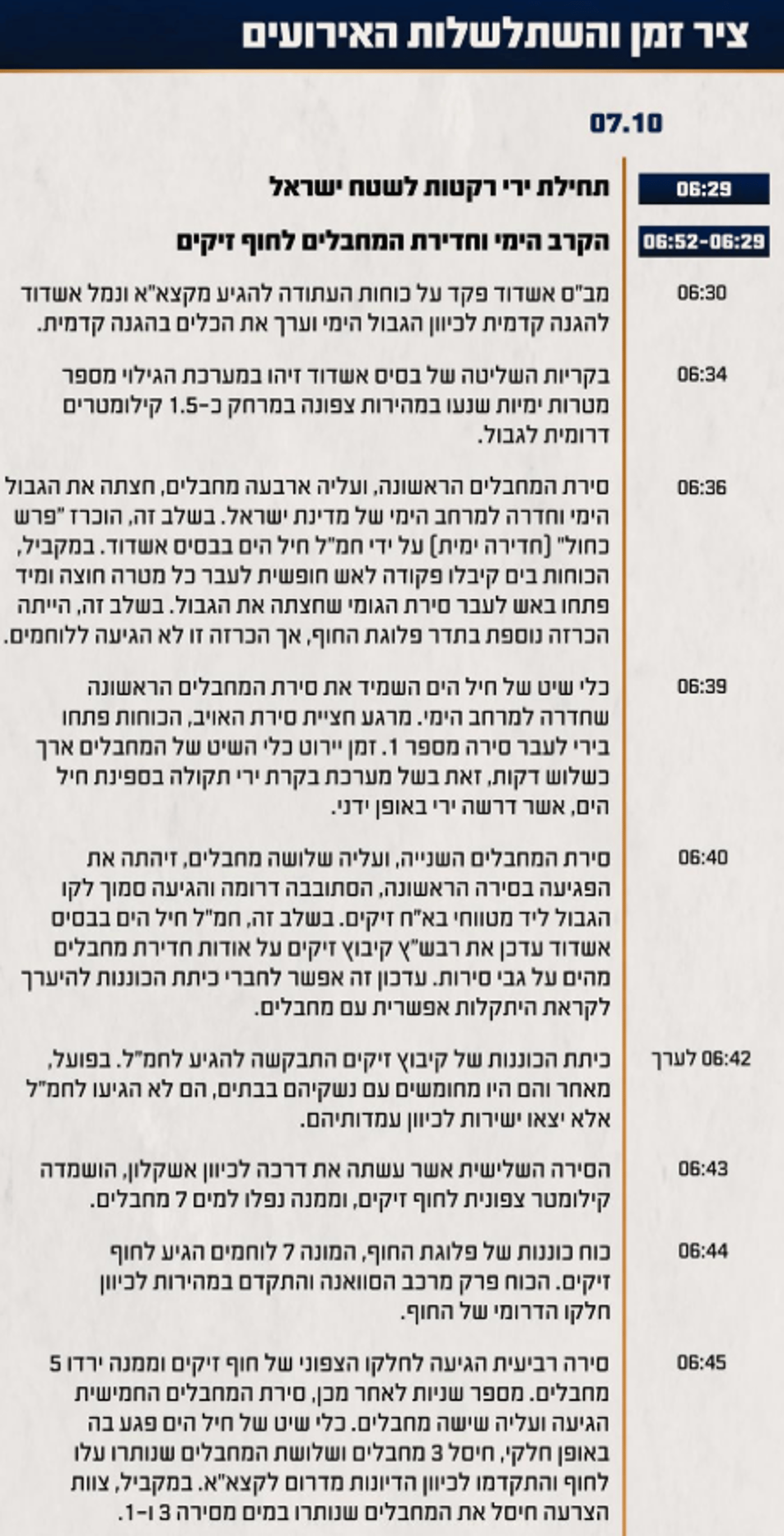 ציר זמן של השתלשלות האירועים במהלך הקרב בחוף ובקיבוץ זיקים