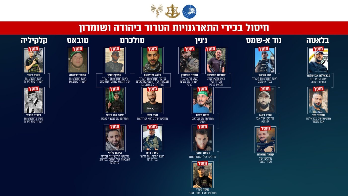 המחבלים הבכירים שחוסלו
