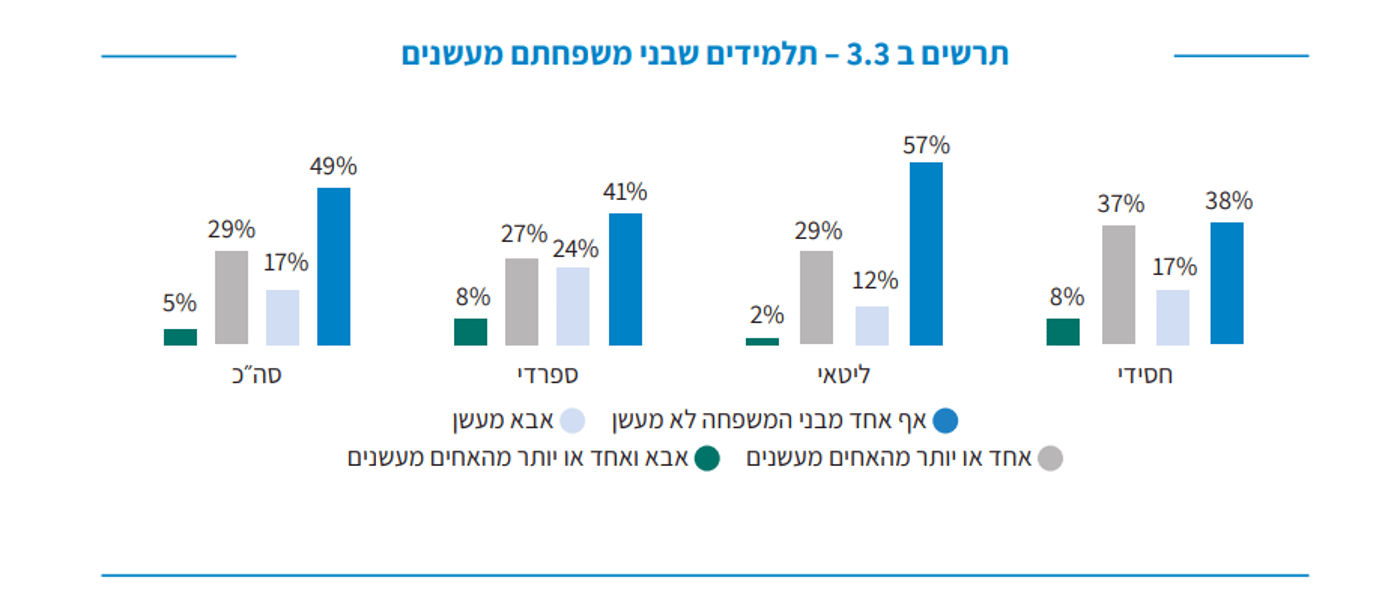 העישון בחברה החרדית: משרד הבריאות חושף נתונים מטרידים 